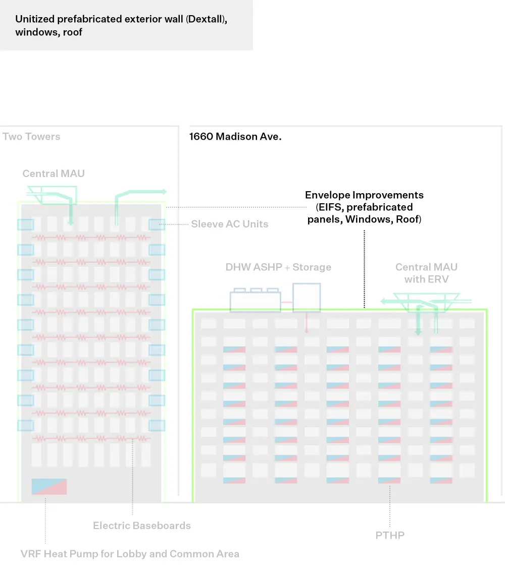 Unitized prefabricated exterior wall (Dextall), windows, roof