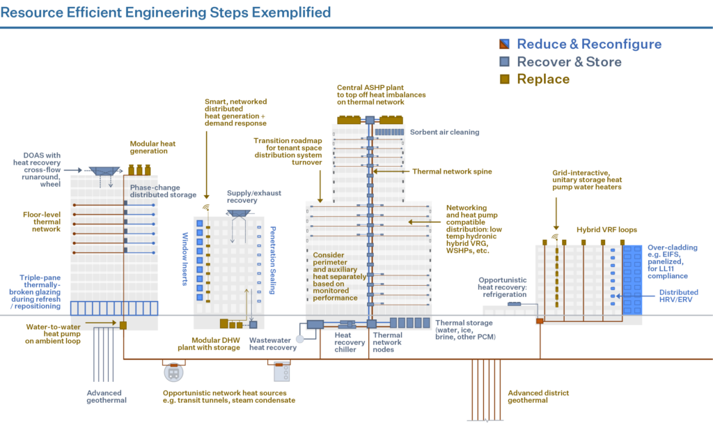 Resource Efficient Engineering Steps Exemplified