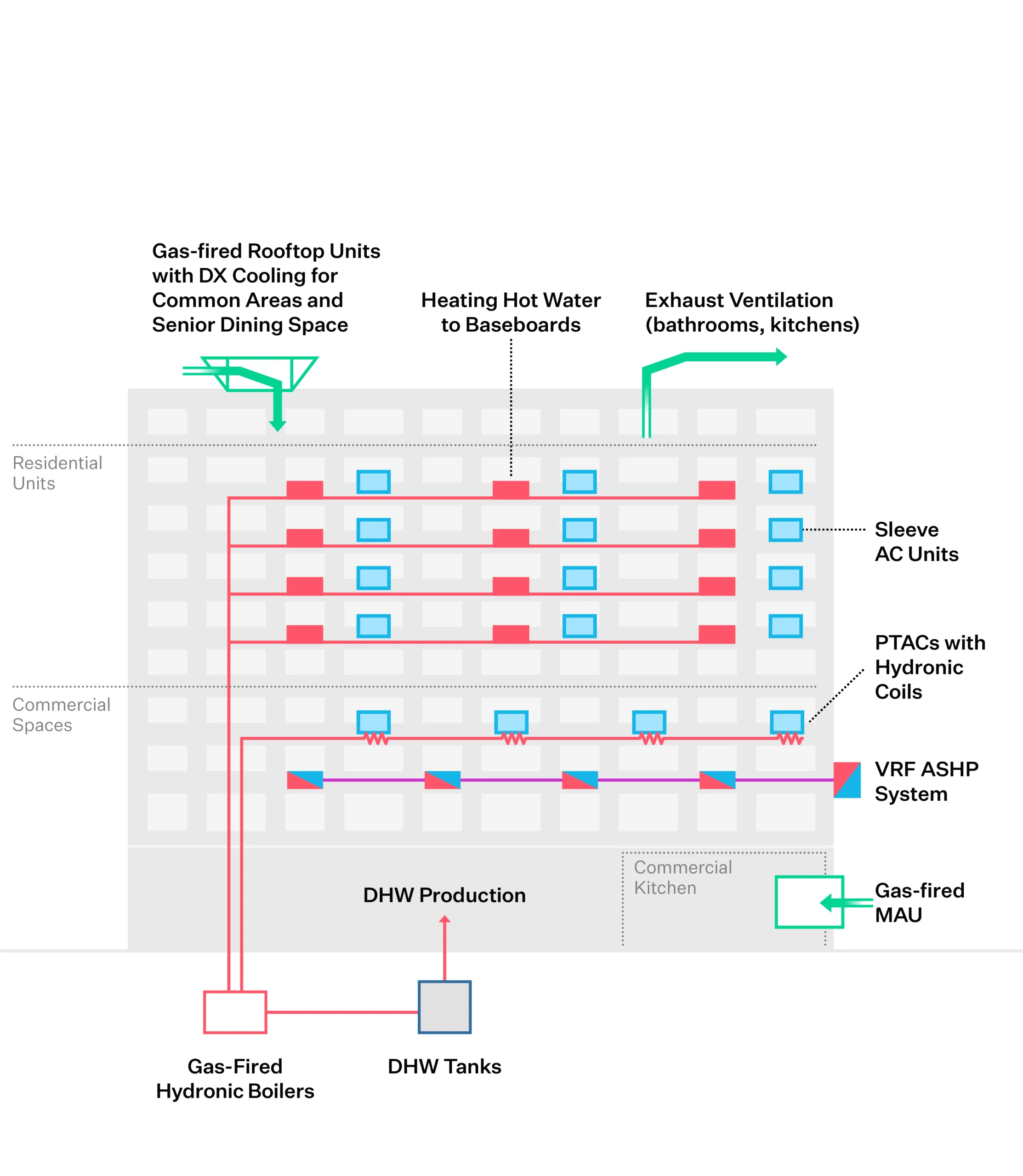 George T. Douris Tower before