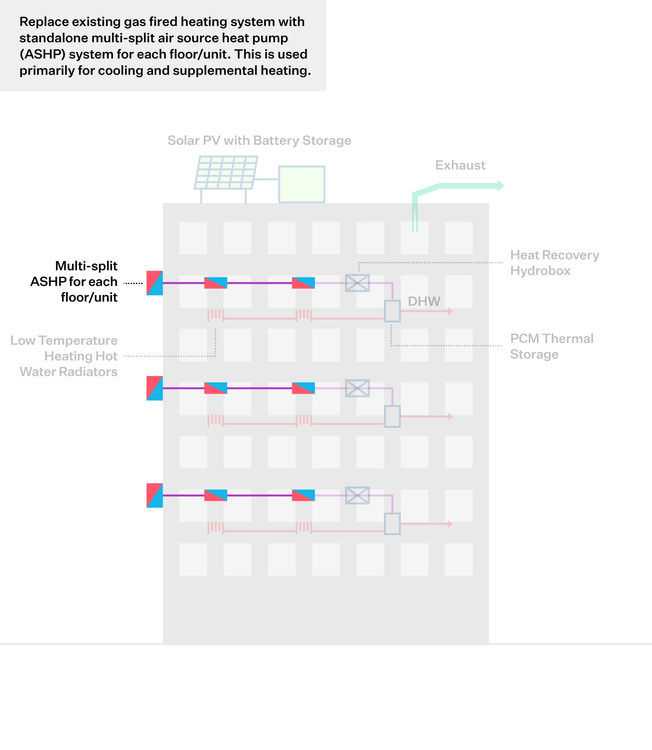 Air Source Heat Pumps