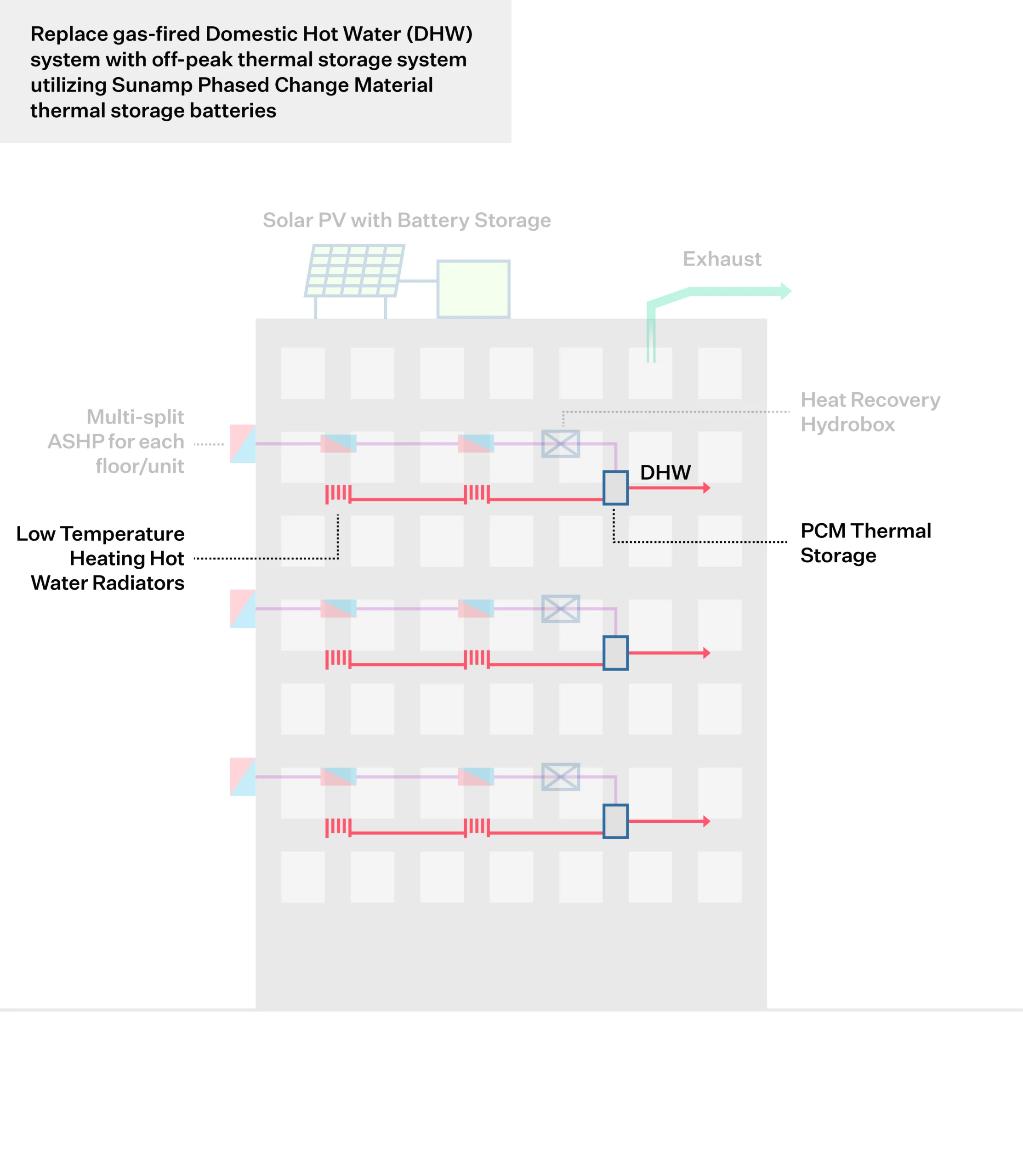 Thermal Storage Batteries