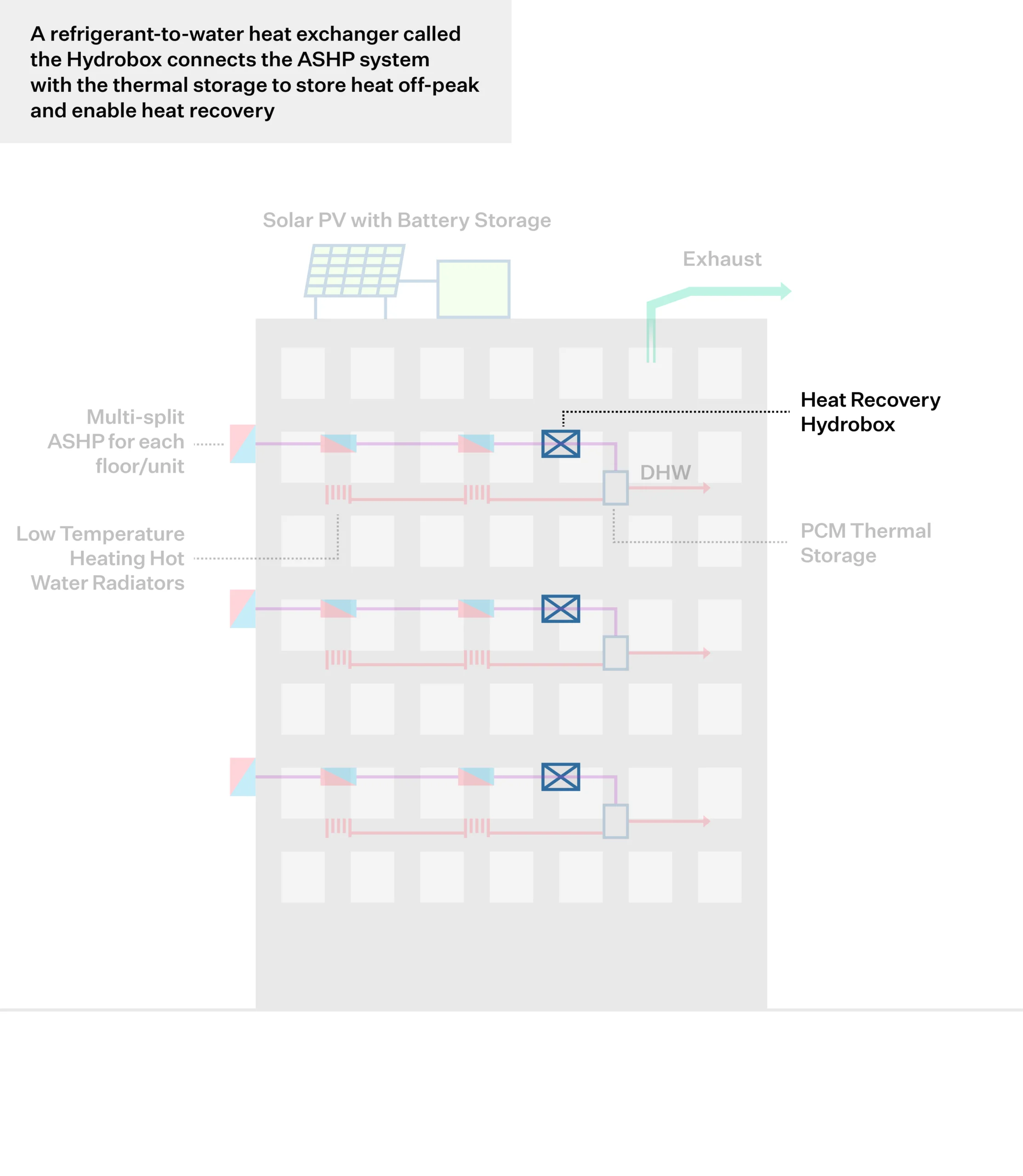Heat Recovery Hydrobox