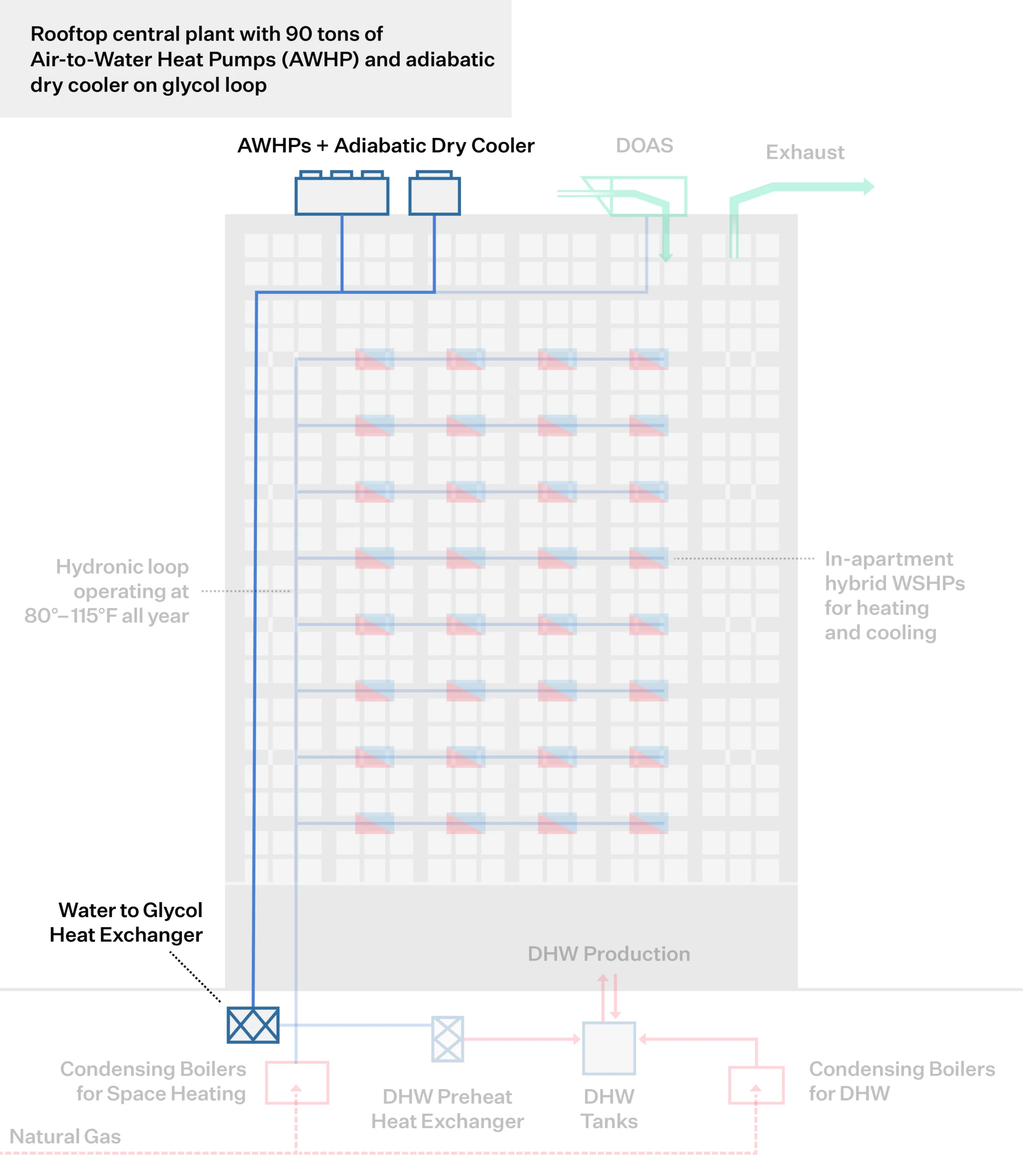 Air-to-Water Heat Pumps
