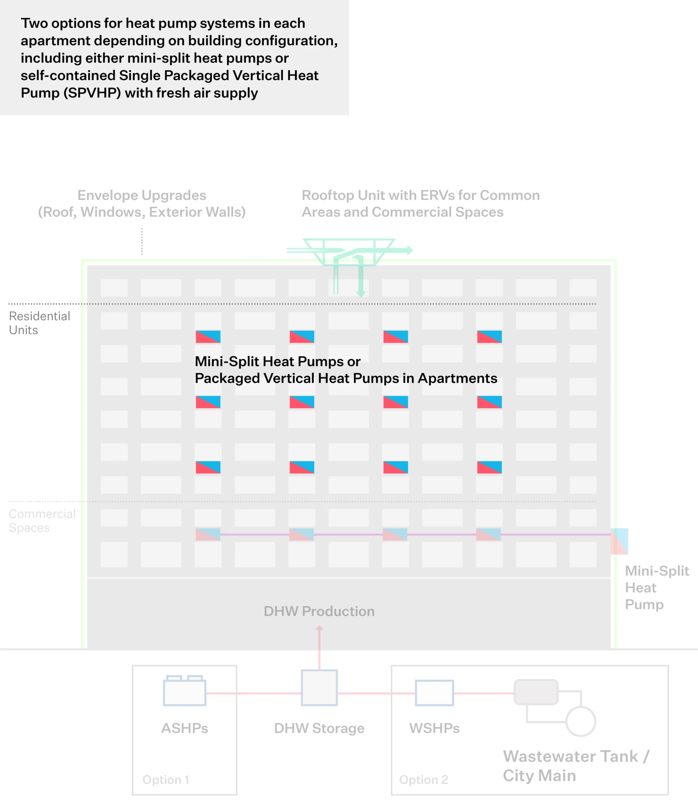 Residential Space Conditioning