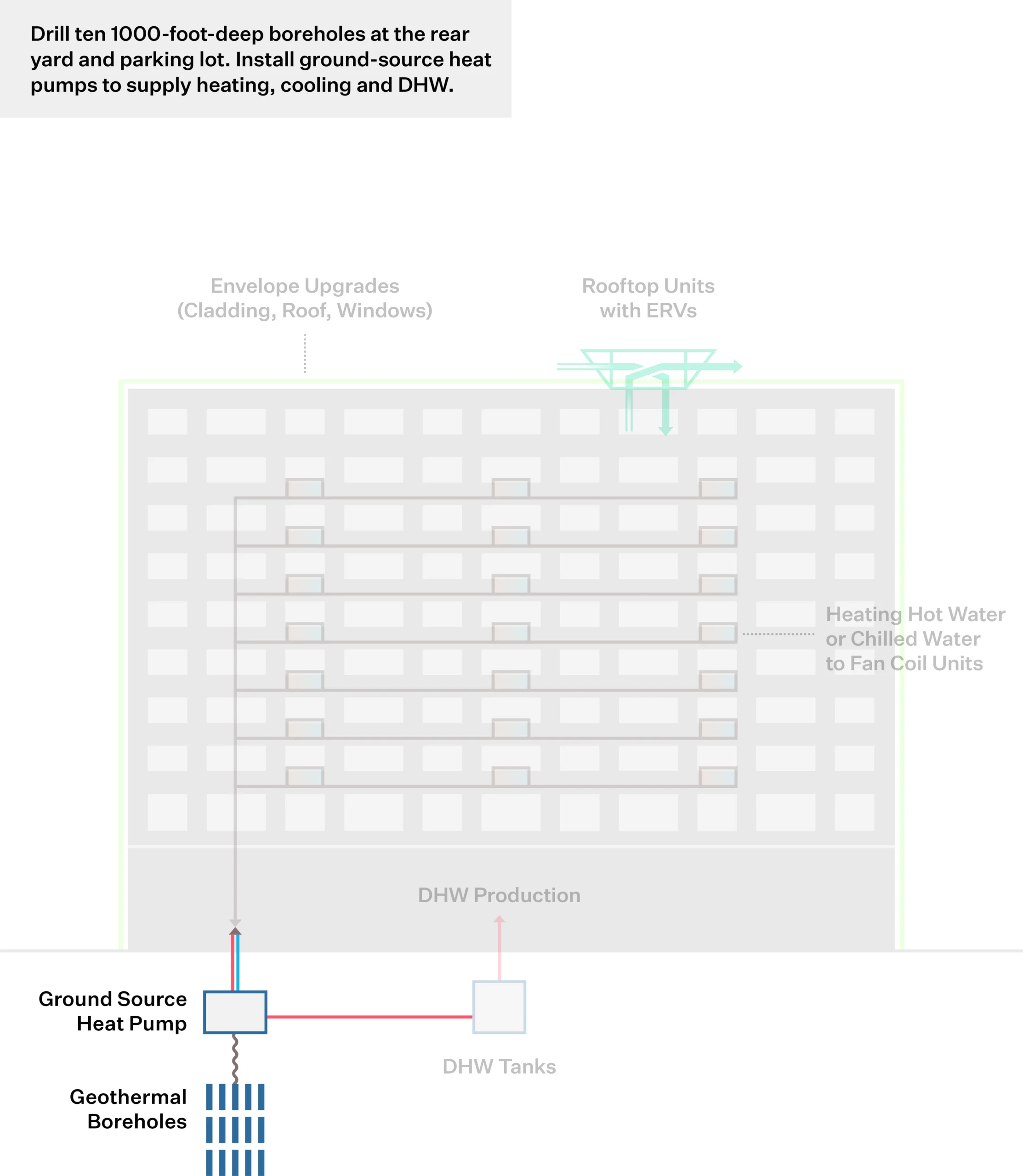 Geothermal System for Heating, Cooling and DHW