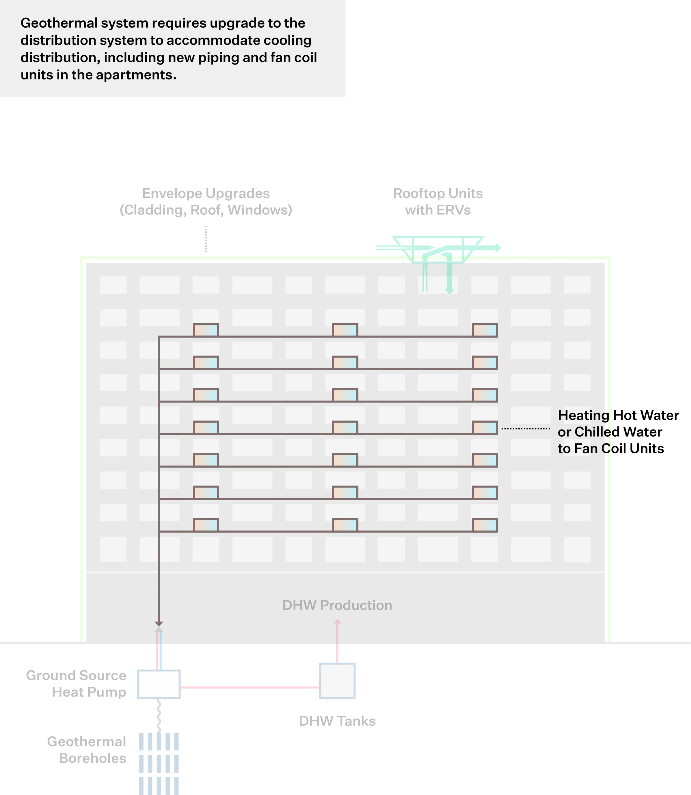 In-unit Fan Coil Units