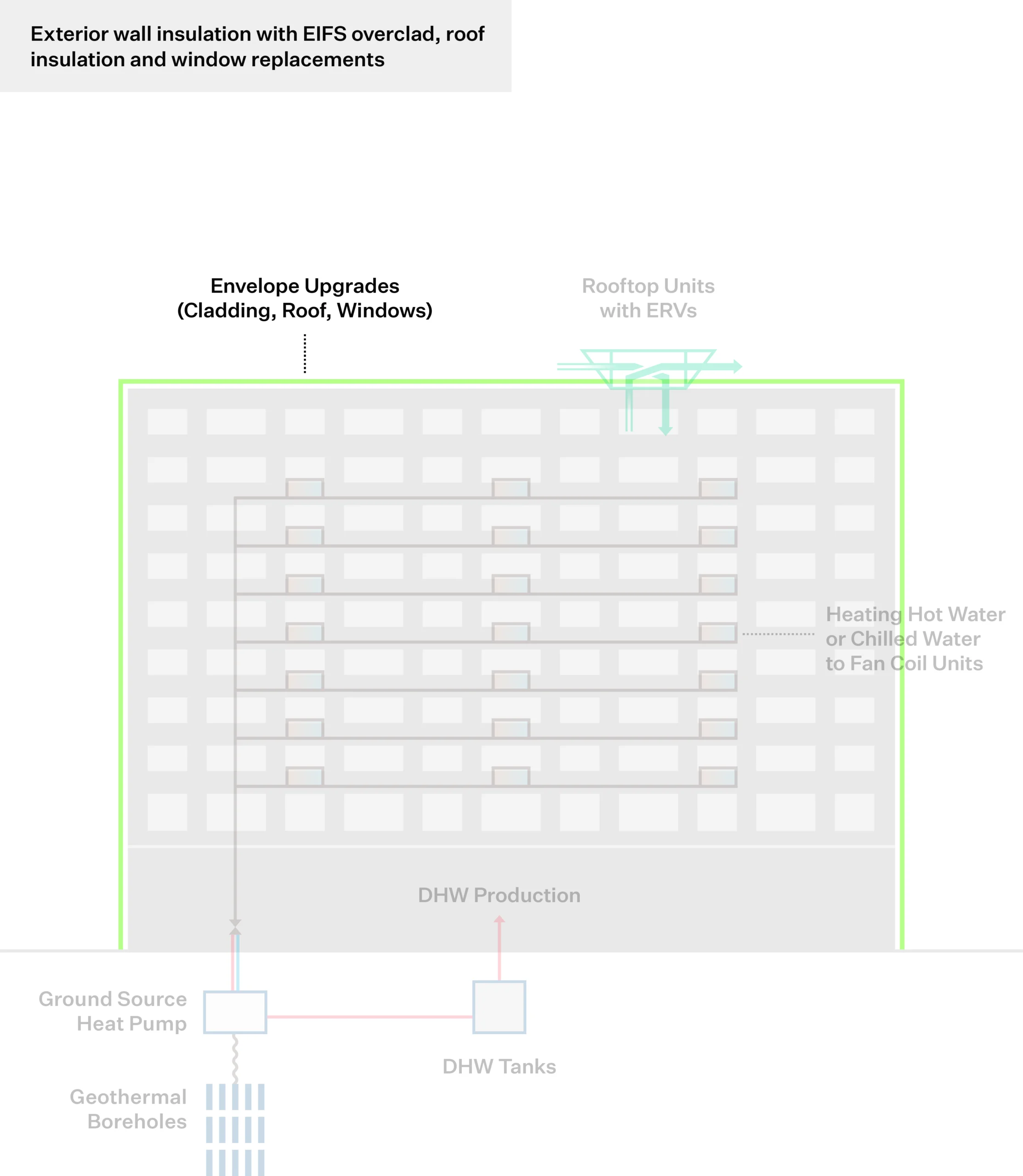 Envelope Improvements