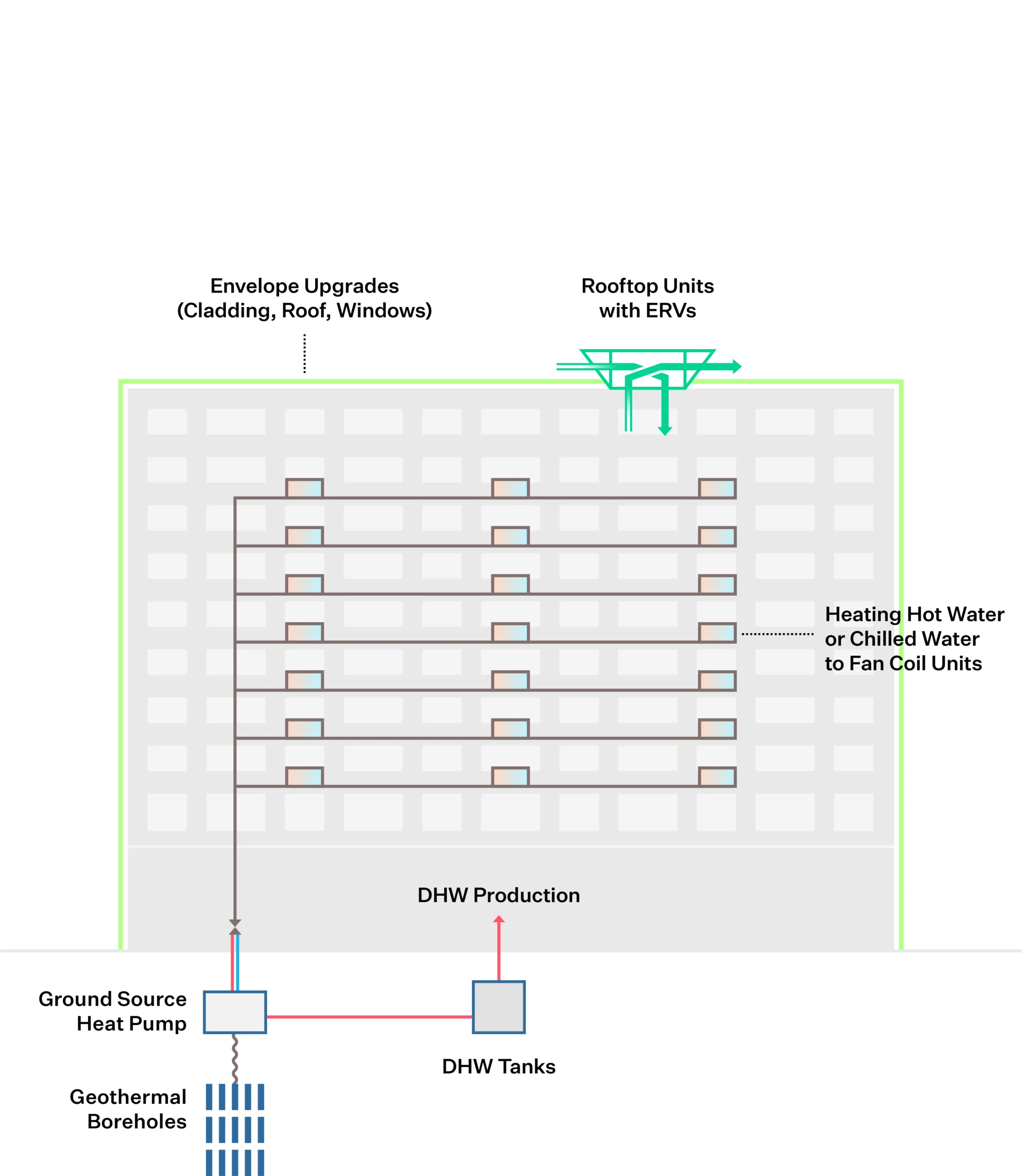 Low Flow Fixtures