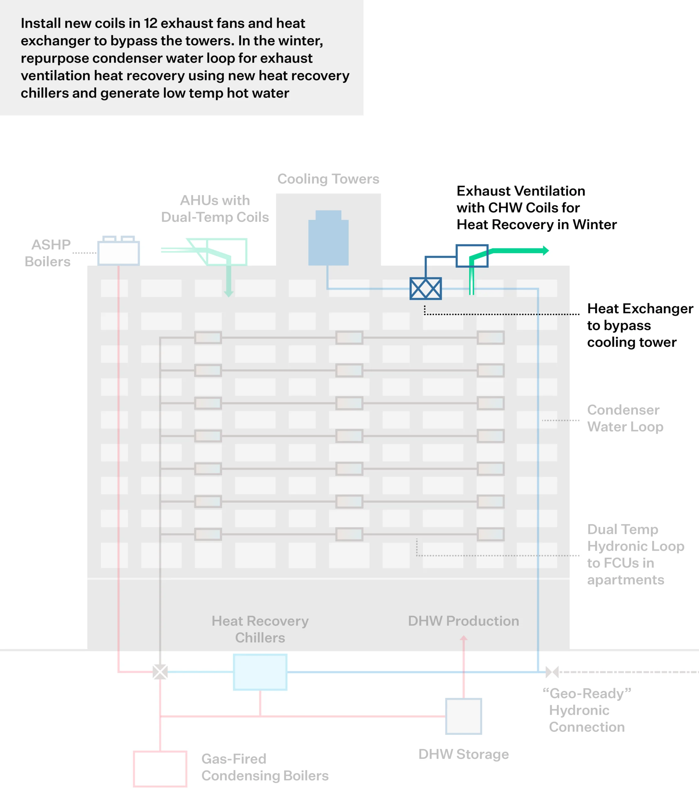 Exhaust Ventilation Heat recovery