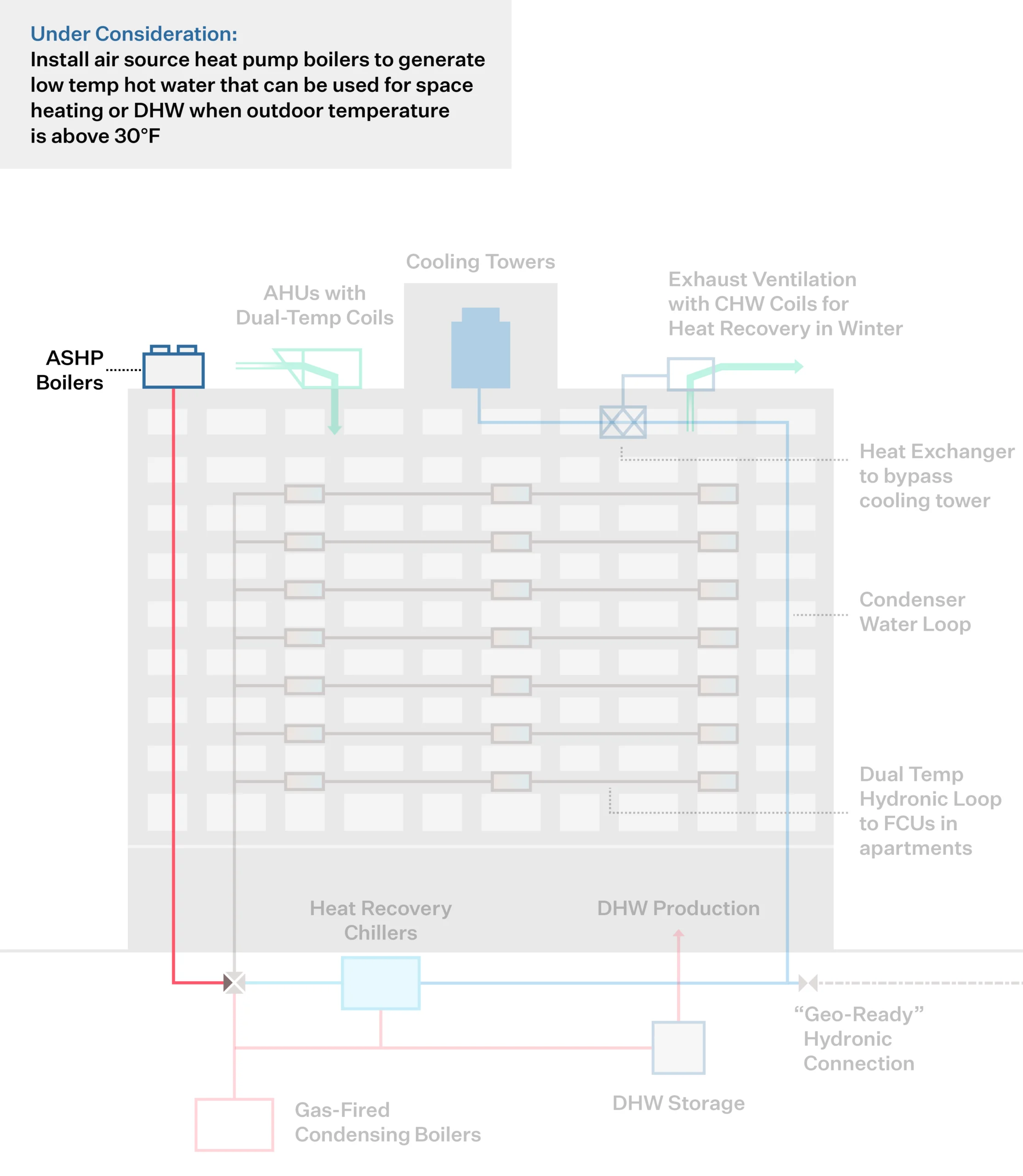 Under Consideration: Air Source Heat Pump Boilers