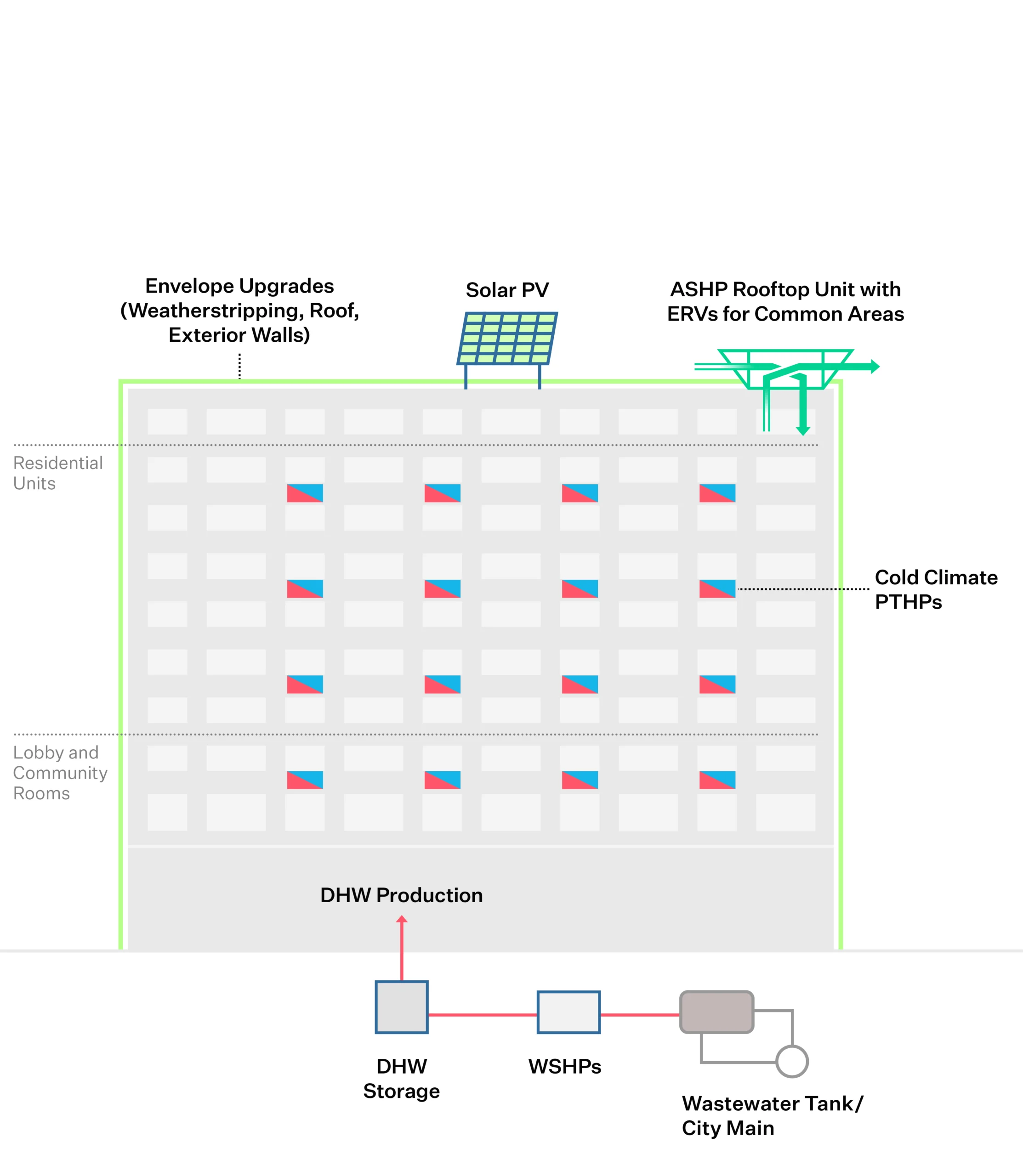 Low Flow Fixtures