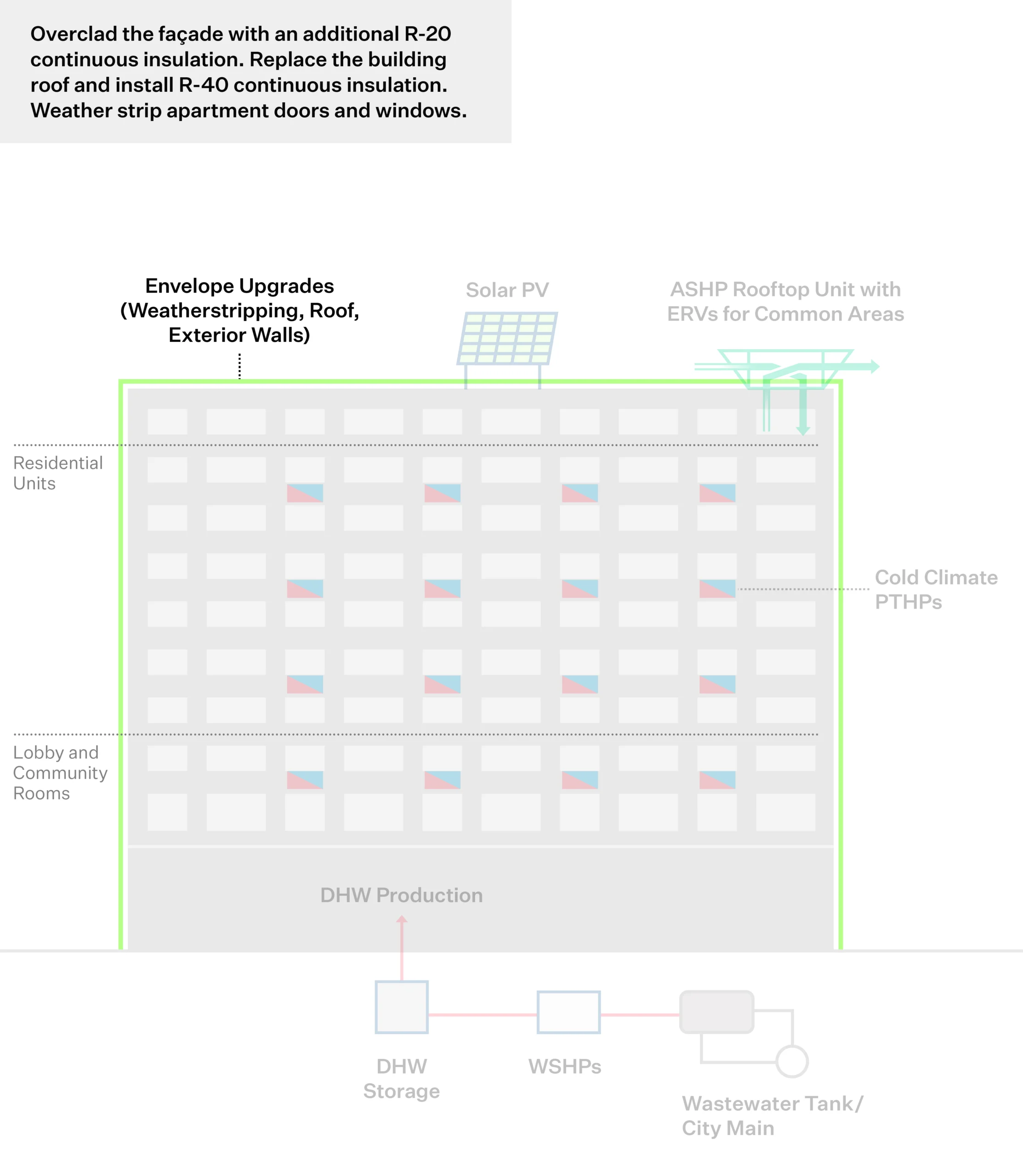 Envelope Upgrades