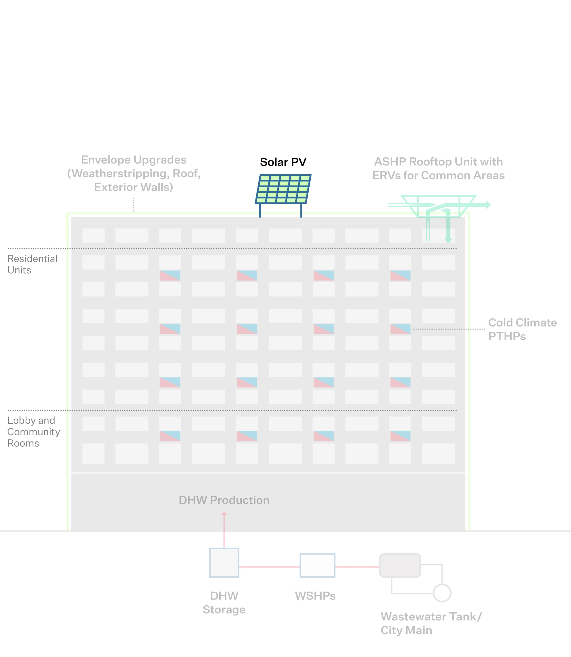 Solar PV