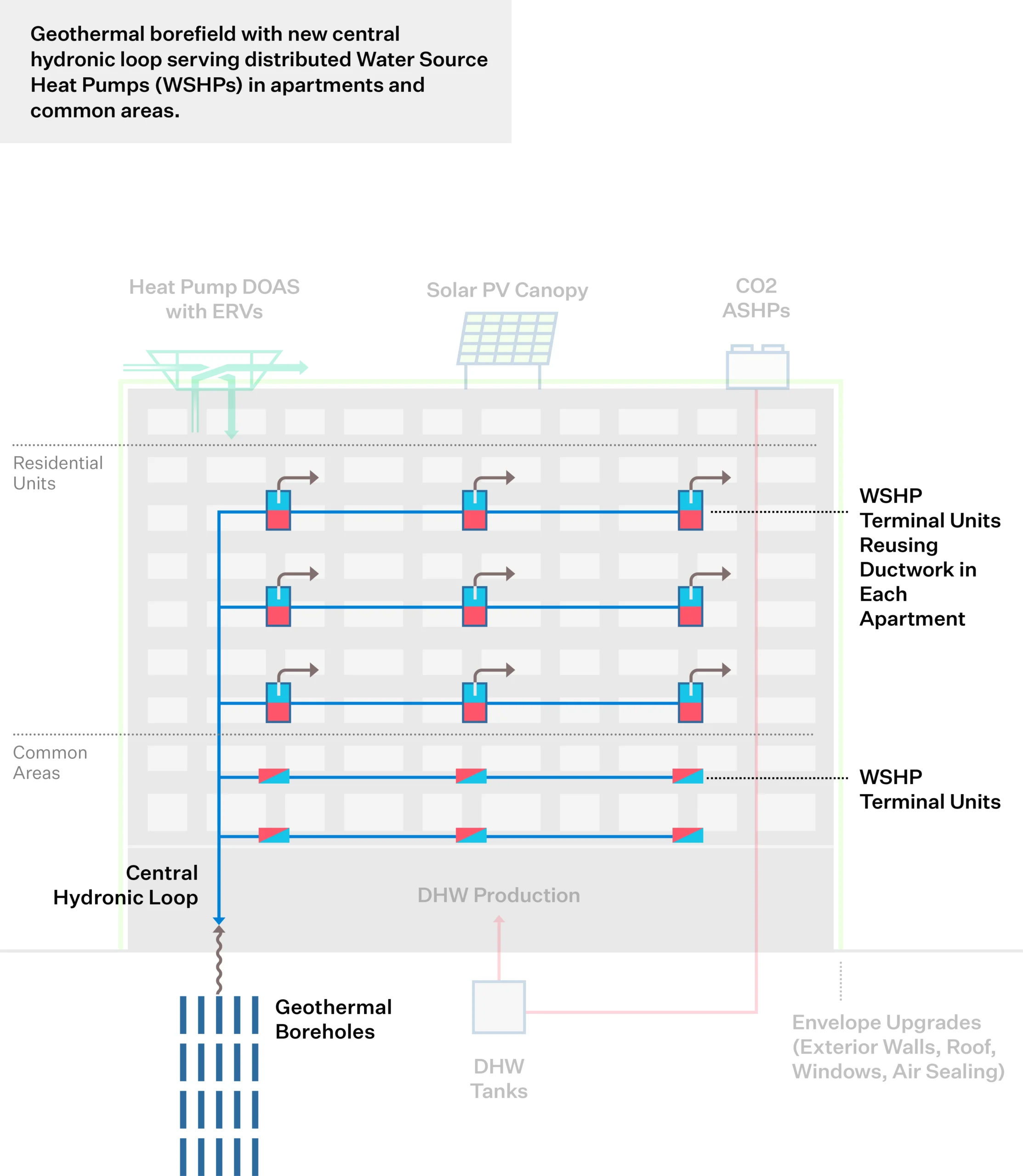 Geothermal System and Terminal WSHPs