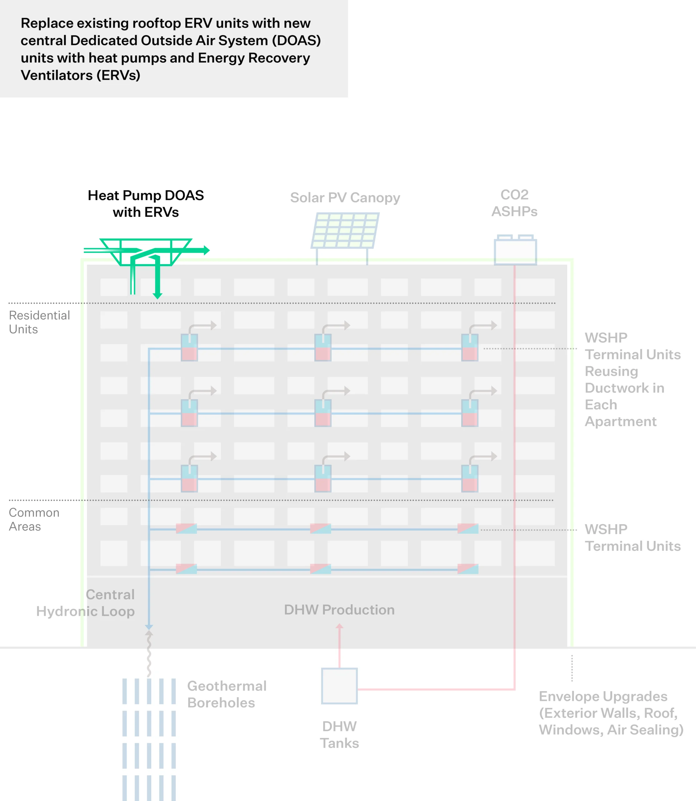 Ventilation Upgrades