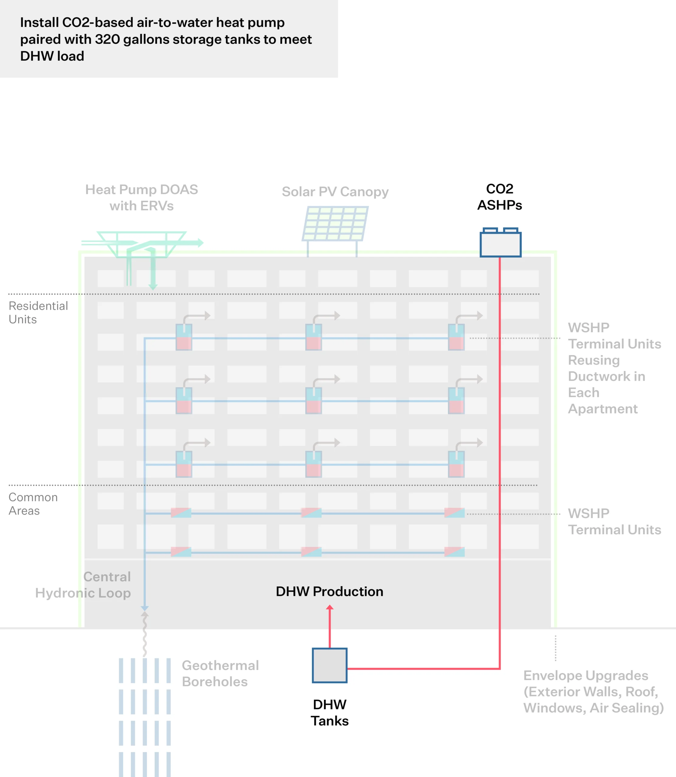 CO2 Heat Pump for DHW