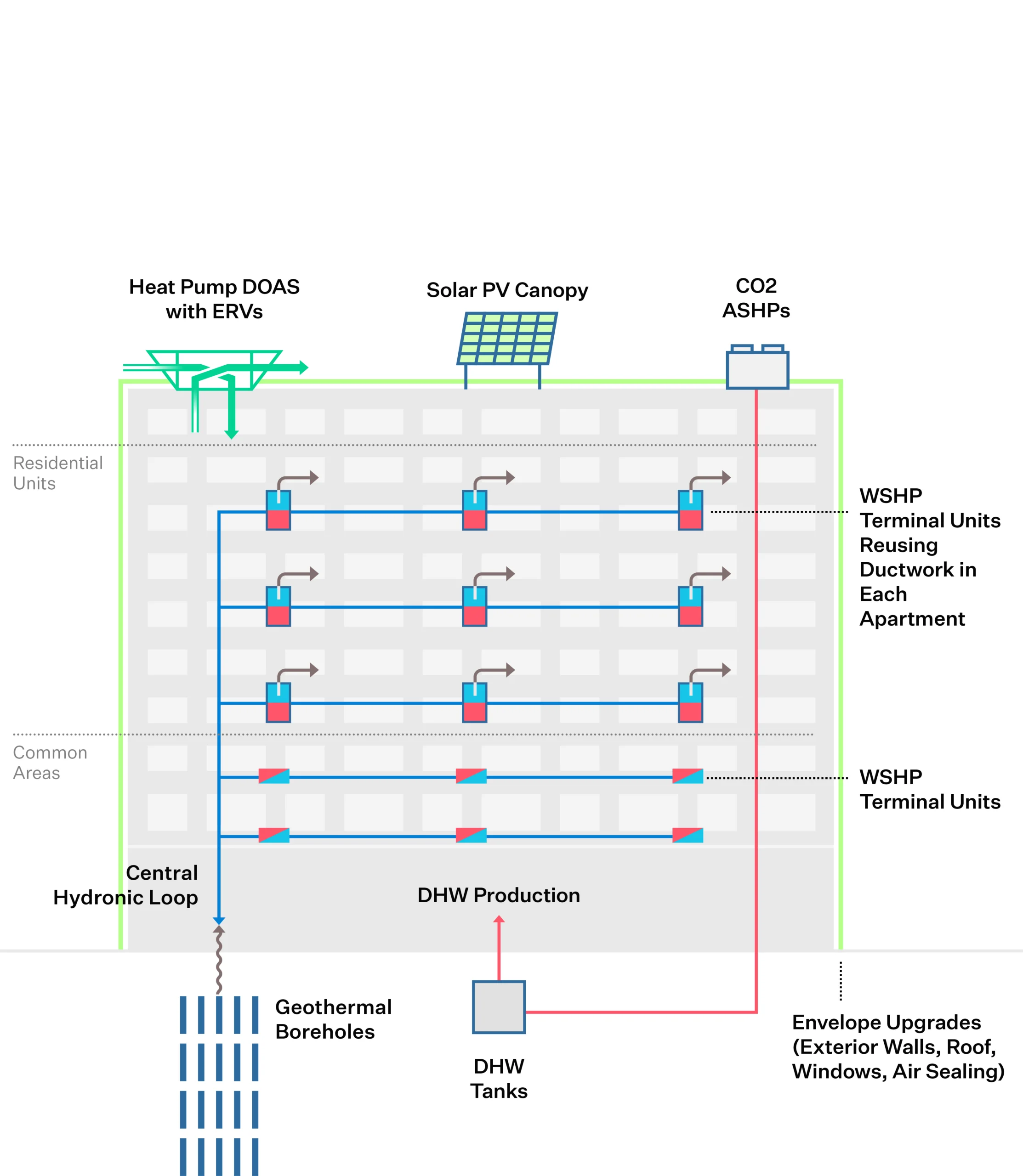 Electrical Upgrades and Smart Thermostats
