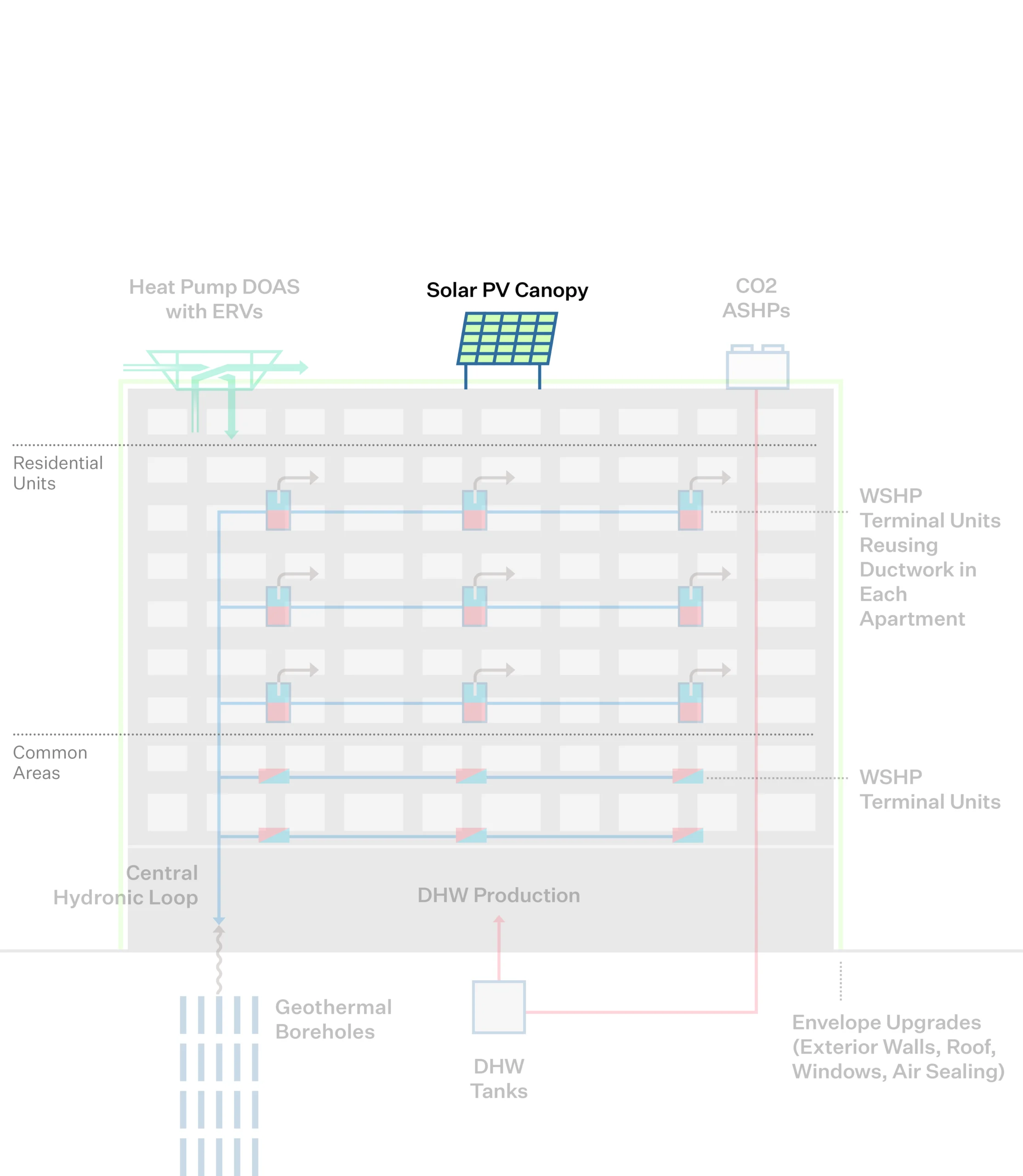 Solar PV